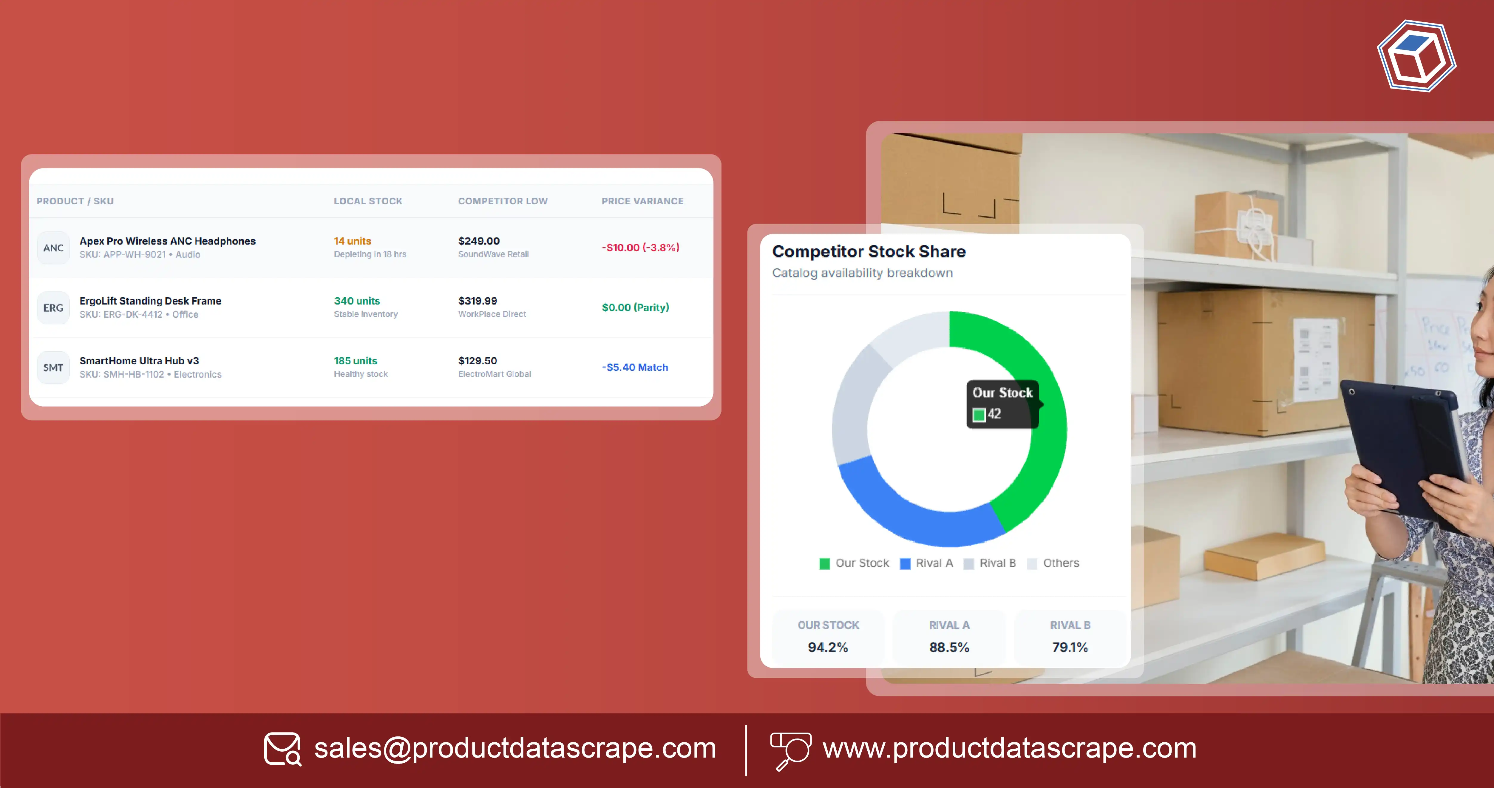 How Retail Brands Use Instamart Data Scrapping from Mobile App for Real-Time Grocery Intelligence